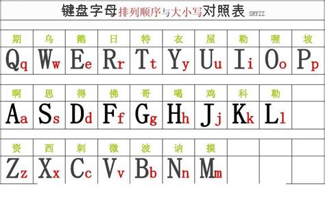按《汉语拼音字母表》的顺序写出大，小写字母。_百度知道