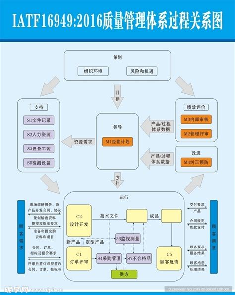 质量管理体系四大过程是什么