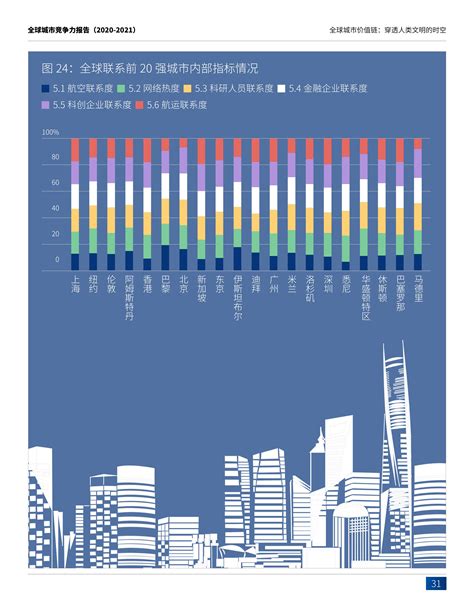 重磅 | 2020中国城市竞争力（河南省）报告-GUCP全球城市竞争力研究