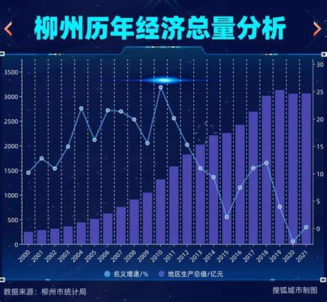 柳州上半年汽车产销均超百万辆 占全国销量的8.72% - 广西县域经济网