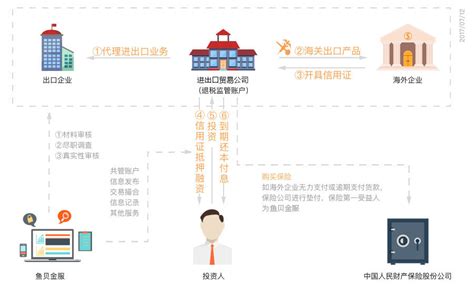 对于质量，我们一直都很用心，上海P2P公司产品，信得过的品质_上海网贷_上海击点金融信息服务有限公司