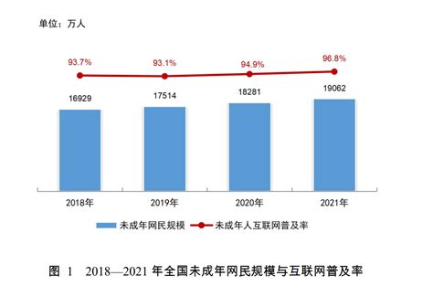 2020年中国未成年上网设备使用、遭遇网络安全事件情况及发展建议分析[图]_智研咨询