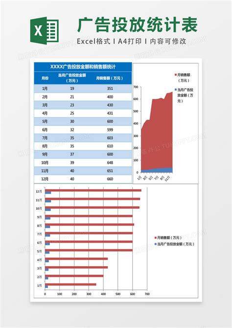 广告投放金额和销售额统计表格Excel模板下载_熊猫办公