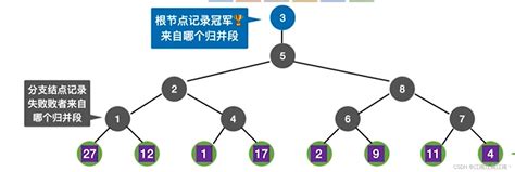 OSI七层模型和TCP/IP四层模型_四层网络模型和七层网络模型-CSDN博客
