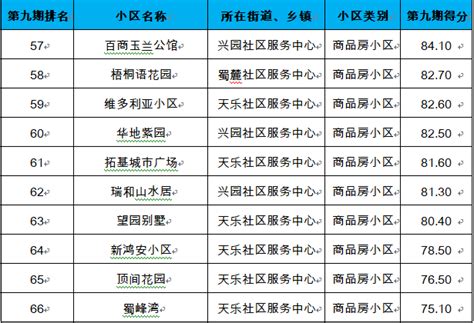 2021合肥市各区县GDP排行榜（合肥各区经济排名）-参展网