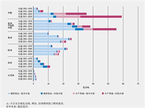 2022年中国海水养殖产量、产值规模、养殖面积及重点企业分析_同花顺圈子