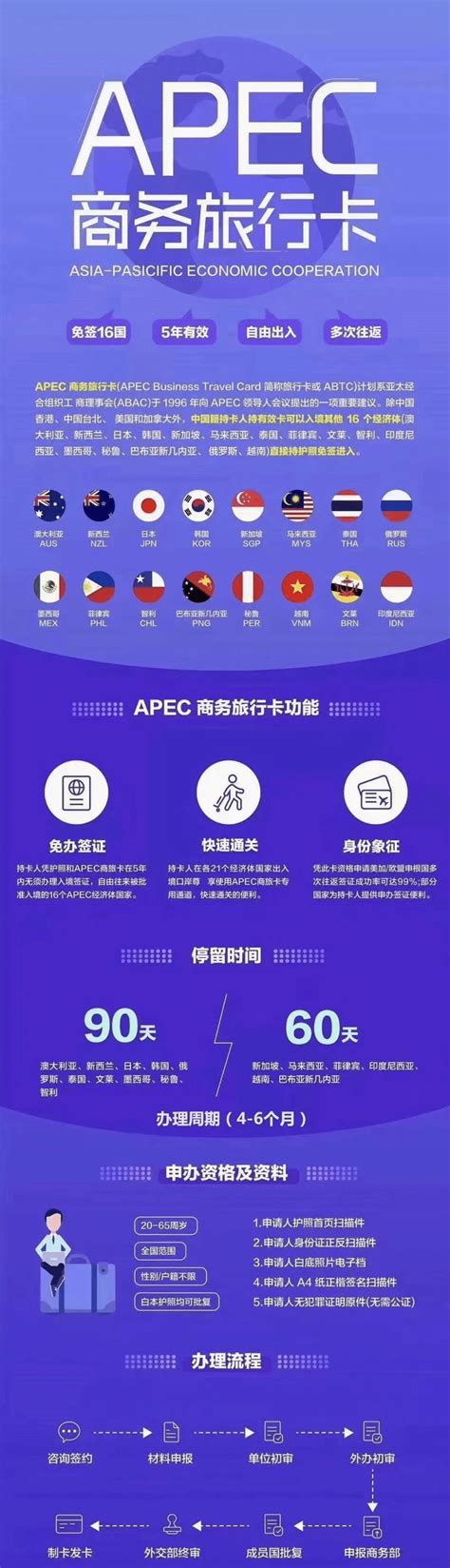 什么是APEC商务旅行卡？有什么用？_经济