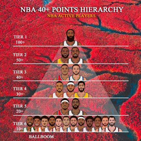 最全NBA球员名字大全（NBA历史75大球星完整排名）