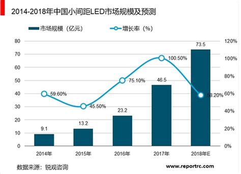 2019年国内外LED照明行业市场发展现状及趋势分析 - 中国报告网