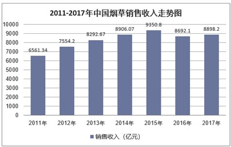 2018年中国烟草行业分析报告-市场运营态势与发展前景研究 - 观研报告网