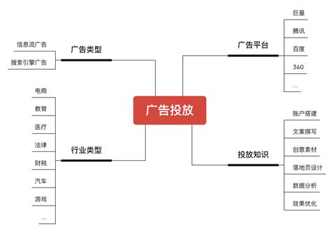 微信公众号互动方式有哪些？ - 知乎