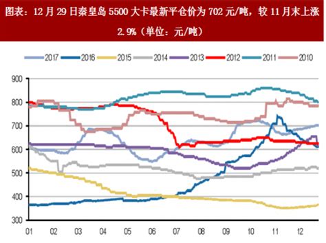 2018年中国煤炭价格走势分析【图】_智研咨询