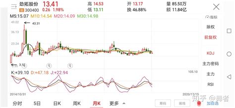 劲拓股份（300400）股东吴限质押990万股，占总股本4.08%_股票频道_证券之星