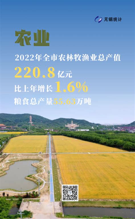 2022年无锡高新区（新吴区）经济运行最新数据发布！ - 园区热点 - 中国高新网 - 中国高新技术产业导报