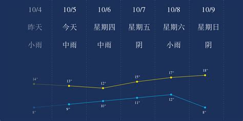 广东省气候类型分布图,广东气候划分,广东气候类型特点_大山谷图库
