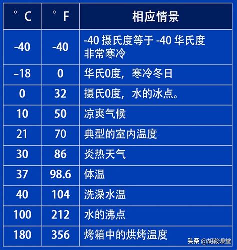 不同温度下液体粘度的测定 - 杭州中旺科技有限公司