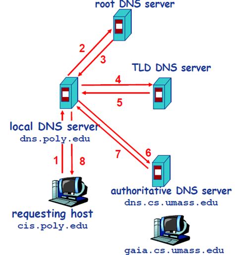 DNS怎么设置最好,如何正确设置DNS_三思经验网
