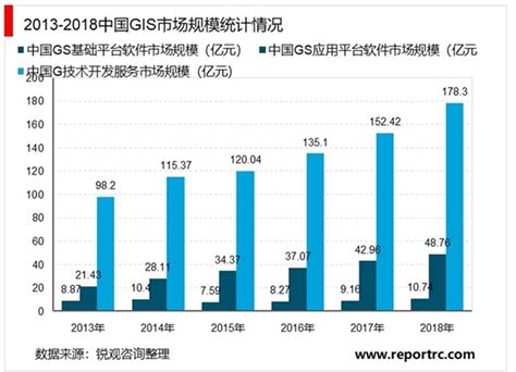 2020-2024年中国智慧农业发展规模与前景 – 69农业规划设计.兆联顾问公司