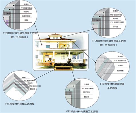 LDN2000建筑设备节能控制与管理系统 - 亚川 - 九正建材网