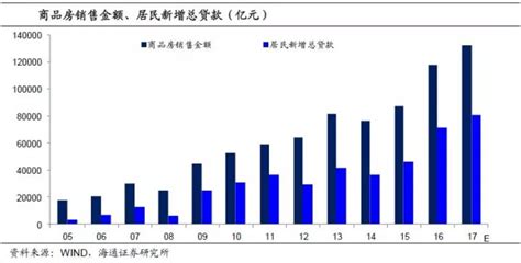 2019年中国年轻人负债状况报告出炉，过半90后拥有实质性负债__财经头条