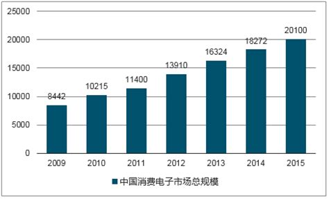2019年中国农产品价格走势及农产品供需分析[图]_智研咨询