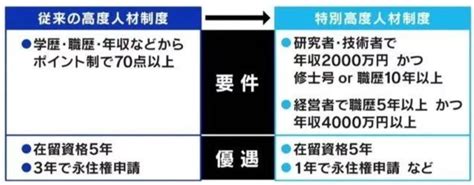 日本抢人新政策：这类外国人在日本居住满一年，就给永住签证！|日本|签证_新浪新闻