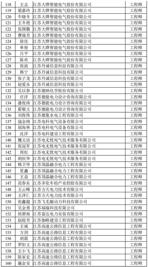 2023南京机械高级工程师职称评定条件 - 知乎