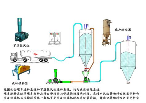 气力输送系统设计的4条原则-引持环保