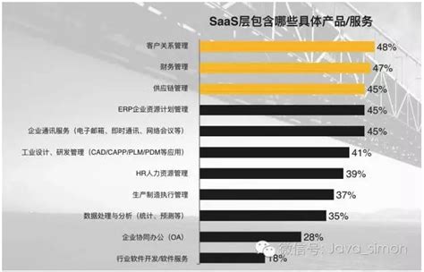 2021年中国SAAS(软件即服务)行业经营策略演变分析 客户成功理念是SAAS产品突围核心2 - 行业分析报告 - 经管之家(原人大经济论坛)