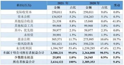 上海商学院学费2023年一年多少钱？各专业收费标准是什么？