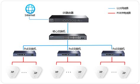 R路由器管理无线AP的设置方法 - TP-LINK商用网络