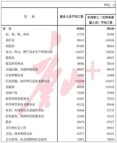 广东省房建市政工程人工价格指数和台班价格指数（2022年5~9月） - 广州造价协会