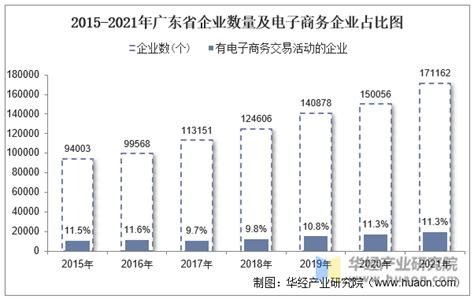2018年深圳市电子商务行业市场现状与发展趋势分析 跨境电商是重要增长点【组图】_行业研究报告 - 前瞻网