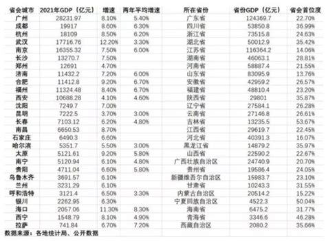 河北省最富的10个县在哪？2021年河北省各区县人均GDP排名出炉_新浪新闻