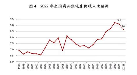 2017房价走势最新消息：广州连续22个月房价上涨 上深1月房价下跌_国内-项城网