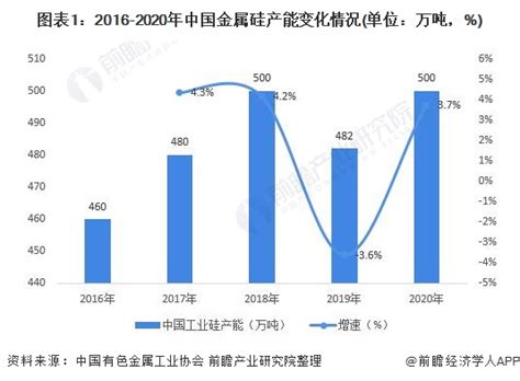 2020年中国硅钢行业发展现状及进出口分析，高牌号硅钢依赖进口，国产替代需加快「图」_华经情报网_华经产业研究院