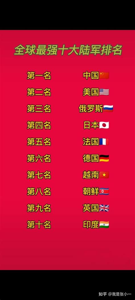 全球最强十大陆军排名 - 知乎