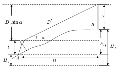一种消除三角高程中丈量仪器高和觇标高误差的方法与流程