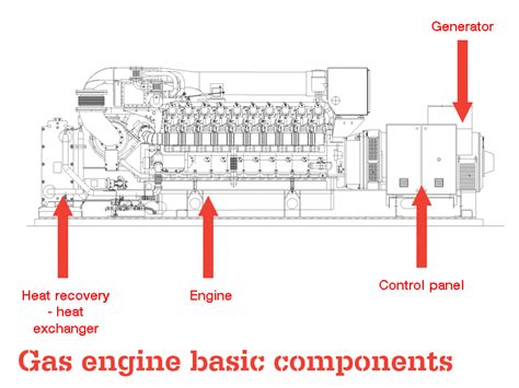 Man Engines to unveil new V8 natural gas engine | Industrial Vehicle ...