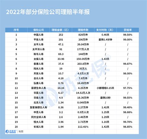 【全网最全】2023年中国保险行业上市公司市场竞争格局分析 四大方面进行全方位对比_前瞻趋势 - 前瞻产业研究院