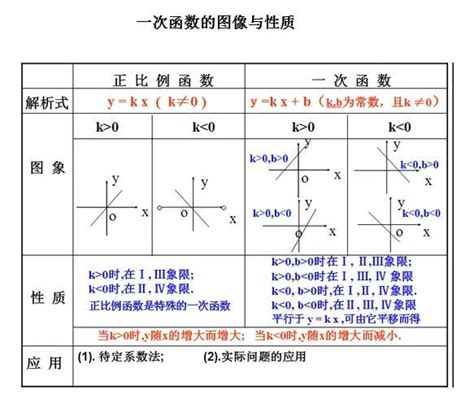 一次函数的解析式_word文档在线阅读与下载_无忧文档