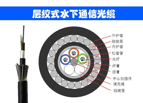 gyta33型号光缆含义-北隆光电