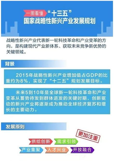 十四五国家战略新兴产业发展规划十四五国家新兴产业发展规划要点