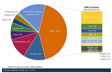 第一财经研究院-OPEC对油价的影响力在减弱