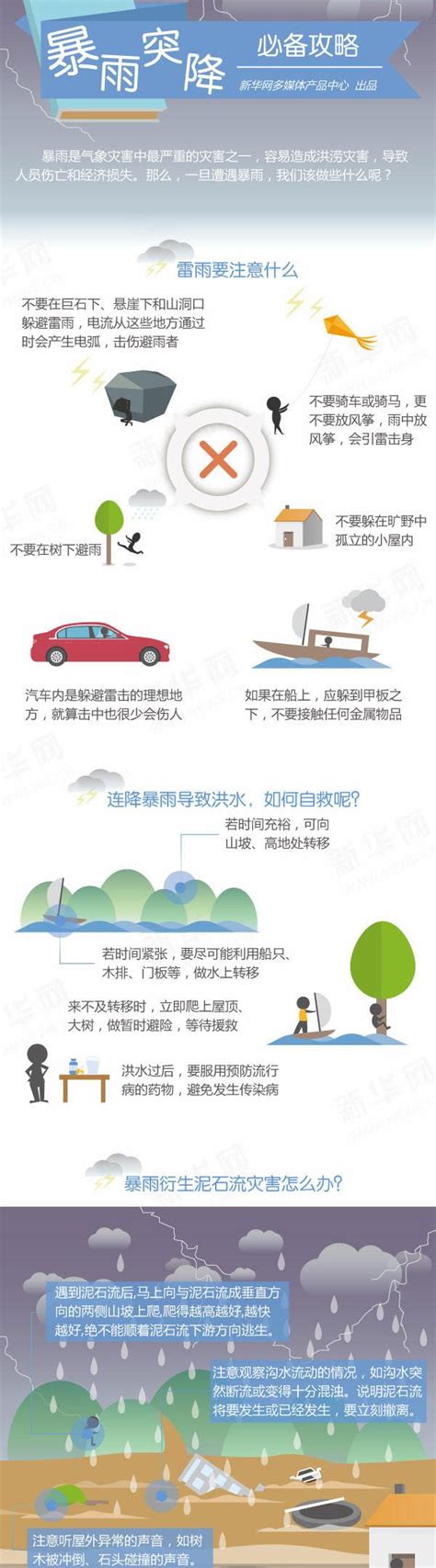 手把手，教你看懂雷达图 识别降雨趋势-中国气象局政府门户网站