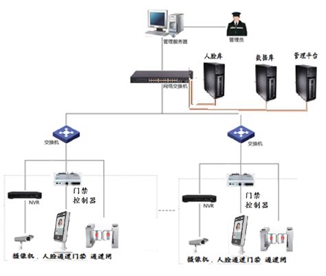 门禁系统接线方法人脸识别门禁系统-接线图网