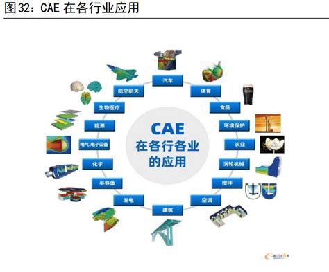 仿真大讲堂第6期："CAE仿真软件开发及应用"近万人实时在线 引起业内强烈共鸣（附中奖名单）--中国仿真学会