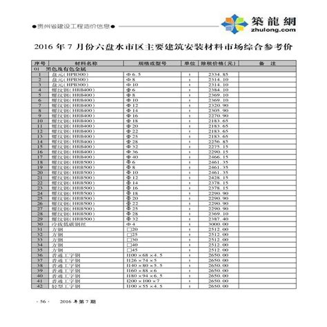 六盘水申请办理中国建筑工程重点推荐产品_中科商务网