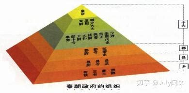 人教版必修1电子书 第一单元 古代中国的政治制度-南京市江宁高级中学