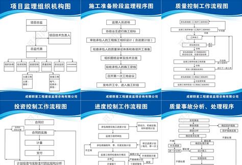 工程项目监理工作基本... - 技术资料-技术资料-重庆市永安工程建设监理有限公司